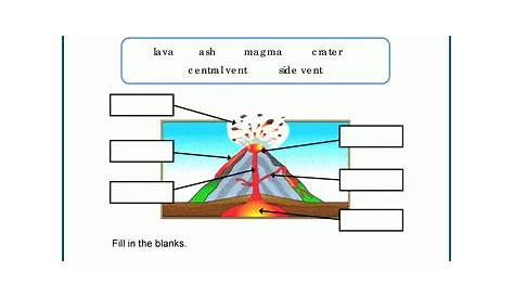 Volcanoes Worksheets | K5 Learning