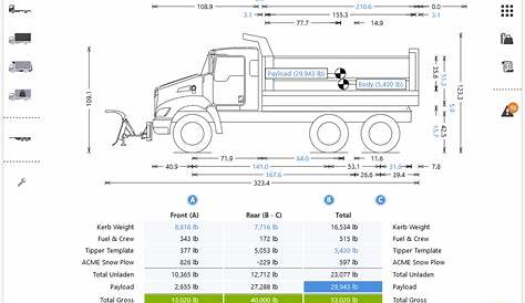 Truck Weight Distribution | TruckScience