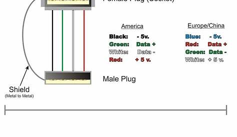 Usb Pinout Wiring Diagram | Wiring & Engine Diagram