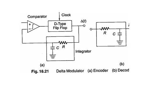 delta modulation circuit diagram