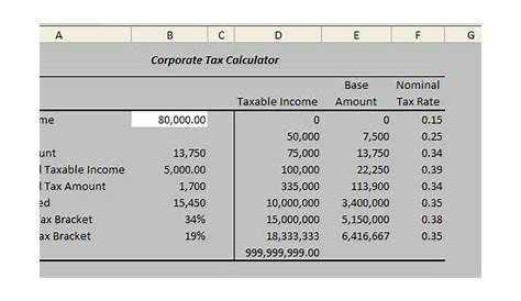 2022 tax calculator estimator - MaishaTheon