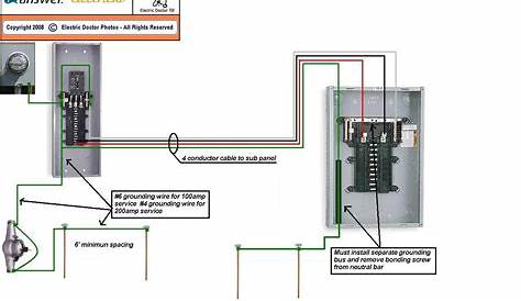 Square D 100 Amp Panel Wiring Diagram Collection - Wiring Diagram Sample