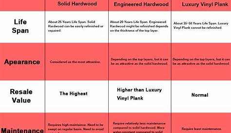 vinyl flooring thickness chart