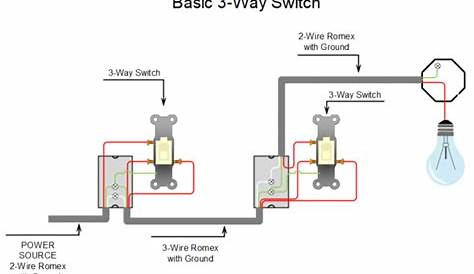 How to Wire a 3 Way Light Switch - Pocket Sparky