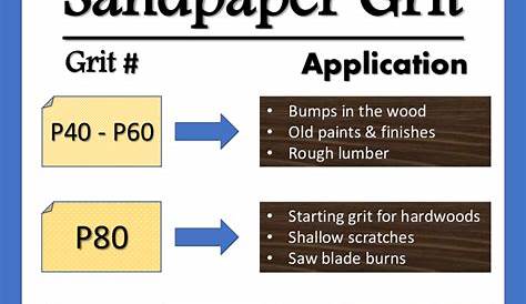 wet sandpaper grit chart