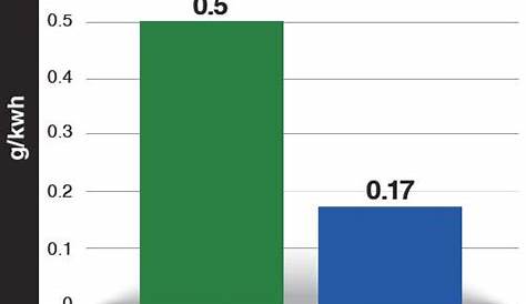 engine oil consumption chart