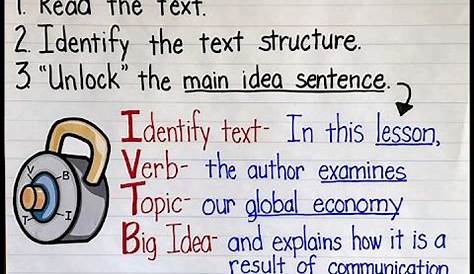 Use this summarizing anchor chart as you teach your students how to