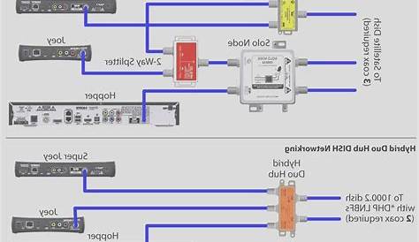 Ethernet Cable Wiring Diagram Sample - Wiring Diagram Sample