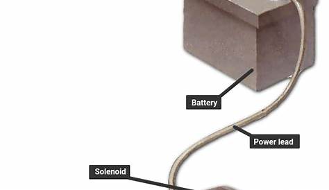 4 post starter solenoid wiring diagram