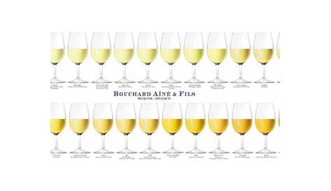 white wine dry chart