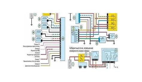 Electrical wiring diagrams for Renault Clio II Download Free