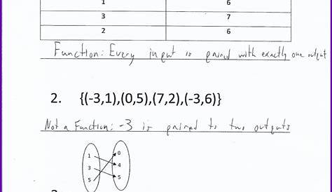 Math Worksheet 1 Function Versus Relation Answer Key Worksheet : Resume