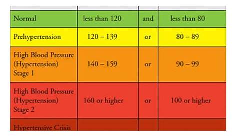 Blood Pressure Monitoring Locations - ARDENT SOLUTIONS