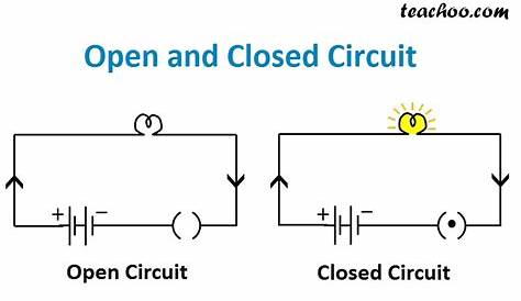 diagram of a open circuit