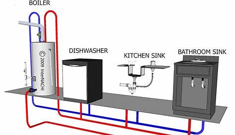 The Best Hot Water Recirculation System For Dedicated Return Line | My