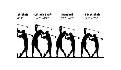 golf club stiffness chart