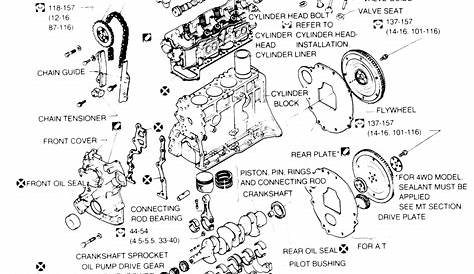 Nissan z24 engine torque