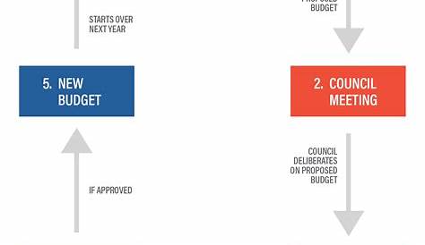 learn how local government works