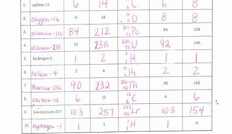 50 Isotopes Ions And Atoms Worksheet