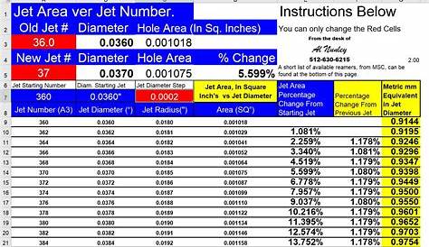 Adjusting Jet Sizes According to Changes in Air Density - 2 Stroke Kart