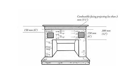 fireplace mantel clearance code requirements