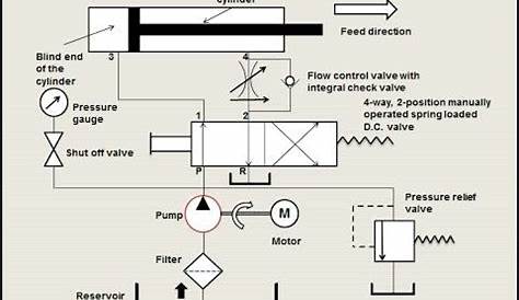 how to draw hydraulic schematics