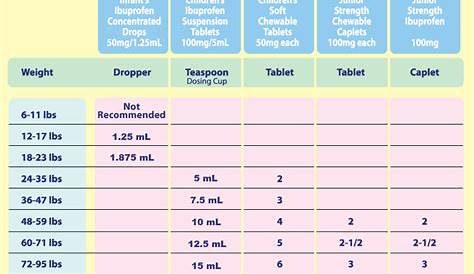ibuprofen infant dosing chart