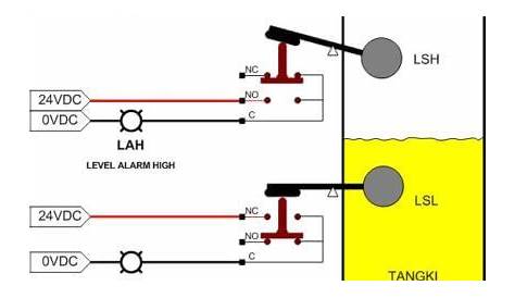 Basics of Switches & its applications - Inst Tools