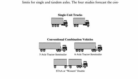 commercial truck size chart