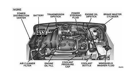 Jeep Wrangler 2005 TJ 2.4L Engine Diagram | Jeep projects | Jeep, Jeep