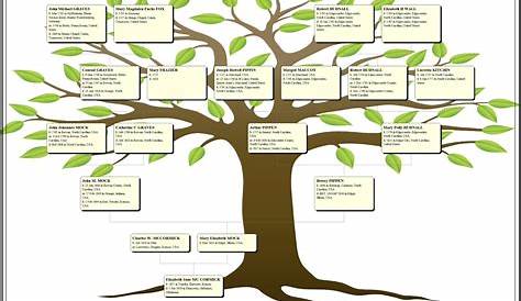 Bennights Unite!: A Family Tree Chart