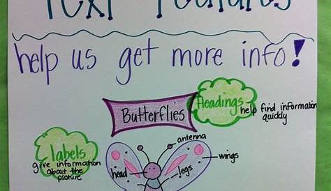Text Features Anchor Chart | Text feature anchor chart, Text features