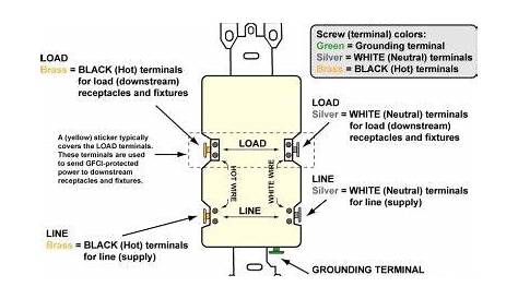 gfci receptacle wiring