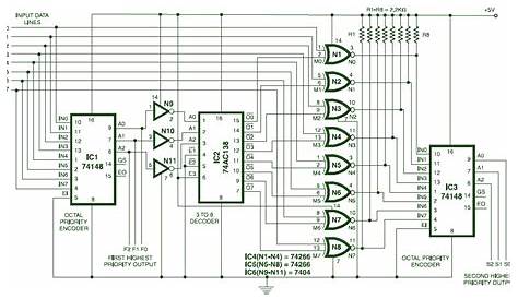 Hierachical Priority Encoder circuit | Electronic Schematic Diagram