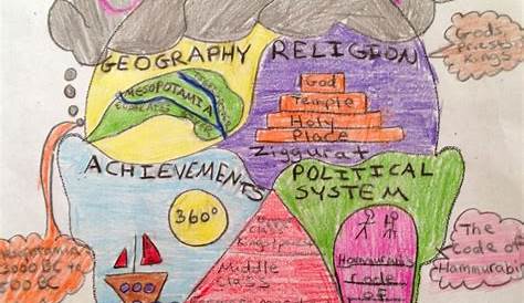 Mesopotamia Open Mind G.R.A.P.E.S More Geography Classroom, 5th Grade Social Studies, Mind Map