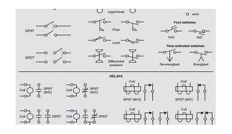 hvac schematic symbols pdf