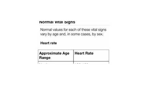 Pediatric Vital Signs Normal Ranges | PA | Pediatric vital signs, Vital