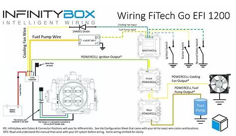 4-prong twist lock plug wiring diagram