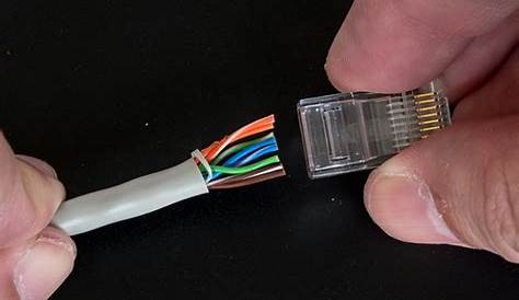 Custom Ethernet Cables - Changing the World of Data Transmission