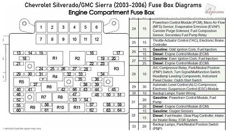 gmc sierra 1500 2000 fuse box diagram