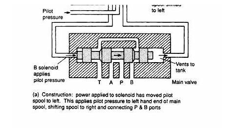 hydraulic solenoid valve schematic