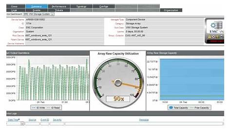 Monitoring EMC VNX Storage Systems