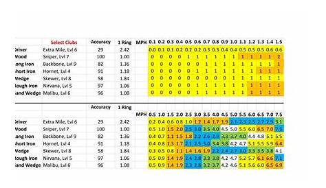 Update: Simplified wind chart, now much easier to use : GolfClash