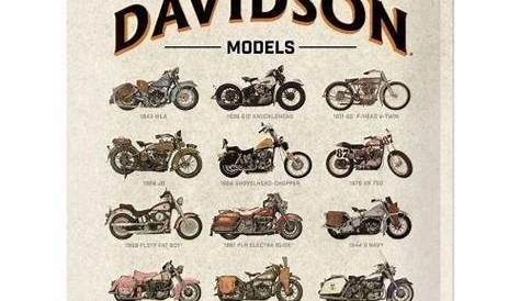 HARLEY DAVIDSON MOTORCYCLES CHART - RETRO GIFTS RETAIL