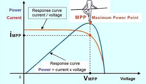 maximum power point tracker circuit diagram