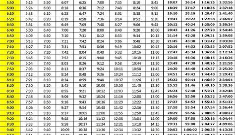 half marathon pace chart