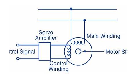 AC Servo motor - Working Principle, Circuit Diagram, Construction