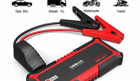 Best 5 GooLoo Jump Starters 2020 (Review and Buying Guide) - Battery Focus