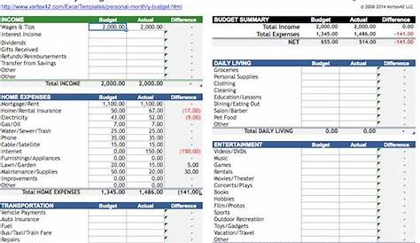 Financial Planning Excel Spreadsheet Template | Spreadsheet template