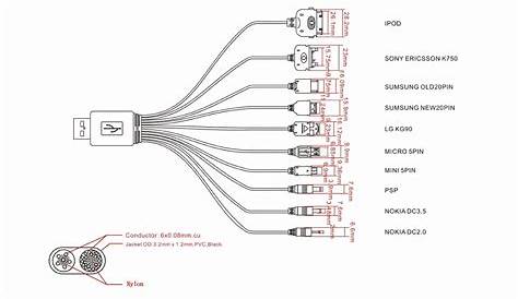 hdmi to component cable diagram